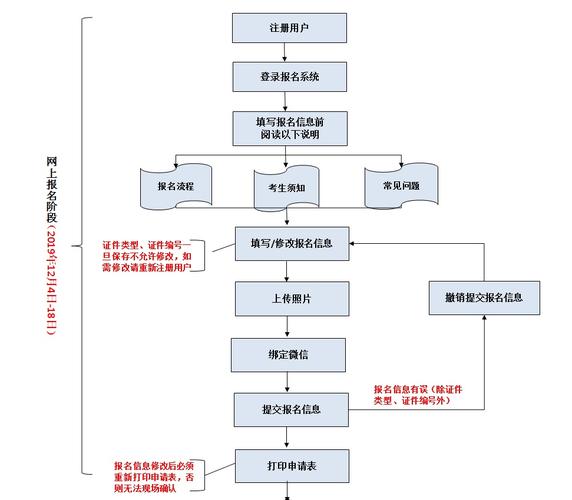 2026护士执业资格证考试报名方法_2026护士执业资格证考试报名方法_2026护士执业资格证考试报名方法