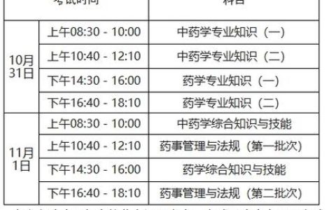 2026执业药师考试课目怎么考？四科内容速览