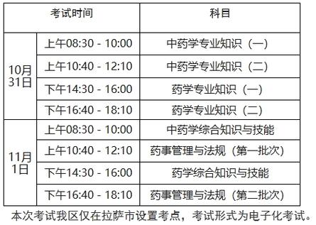 执业药师考试课目2026时间_2026年执业药师考试的科目_2026执业药师考试课目