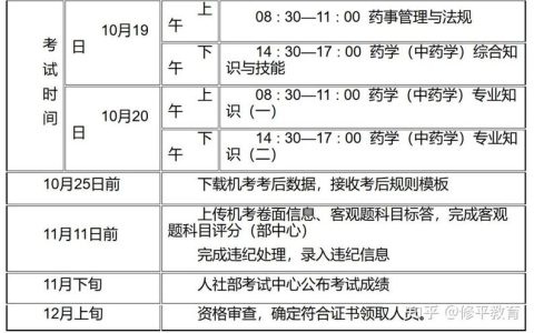 14年执业药师考试成绩查询入口 现在登录还能查到2014年分数吗