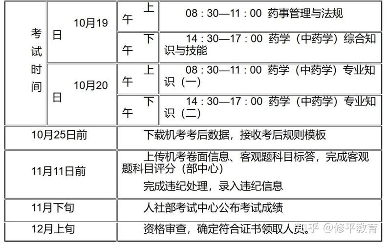 执业药师往年成绩怎么查询_执业药师查询成绩入口_14年执业药师考试成绩查询