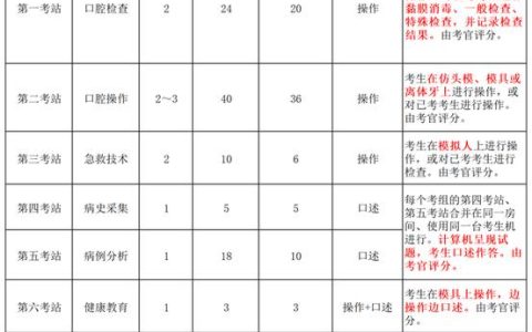 口腔医师考试经验：一个口腔医学生备考两年总结的实用心得
