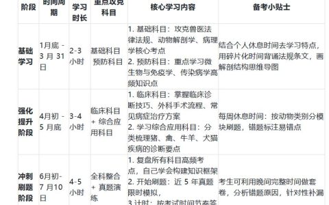 2026执业兽医考试入口在哪，官网报名地址说清楚