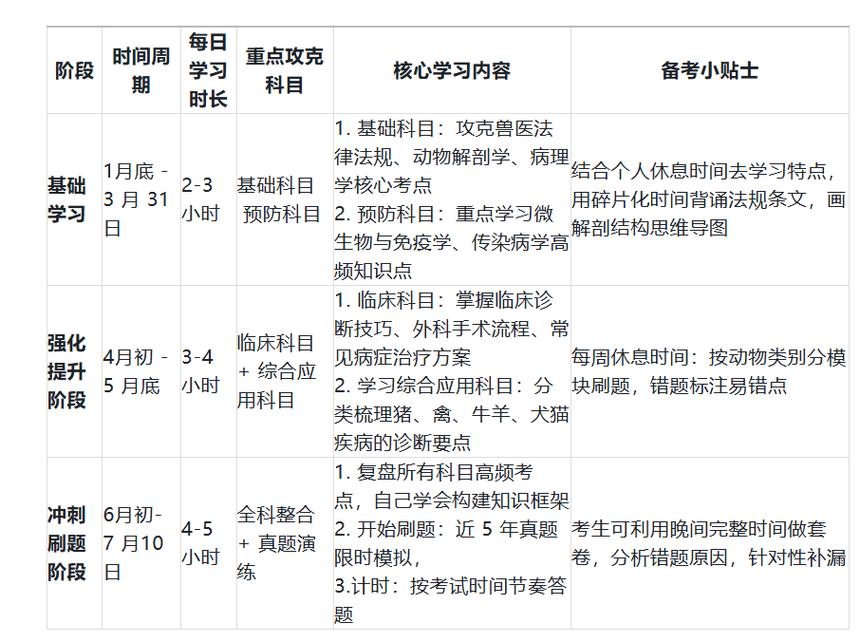 执业兽医考试入口_执业入口兽医考试官网_执业兽医考试准考证打印入口