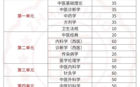 2026中医医师资格考试信息，报名时间、难度、备考一次说透