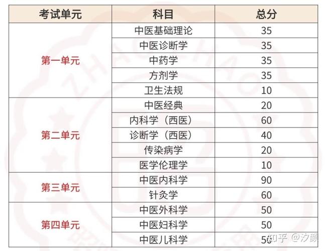 2026年中医医师考试时间表_2026年中医资格考试时间_2026年中医医师资格考试信息