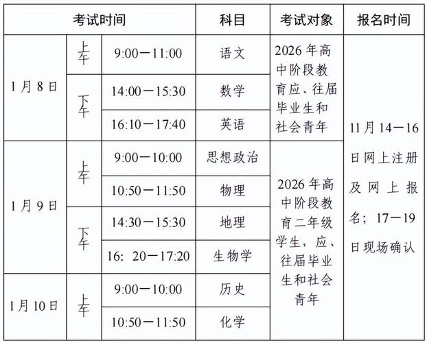 2026执业护士考试_护士执业考试时间_护士执业考试2001
