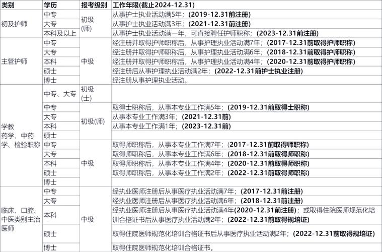 全国卫生专业技术资格报名入口_全国卫生专业技术资格考试报名要求_全国卫生专业技术资格考书