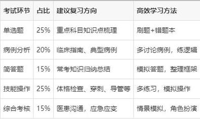 湖南住院医师规培考试如何填志愿_住院医师规培政策_湖南省住院医师规培文件要求