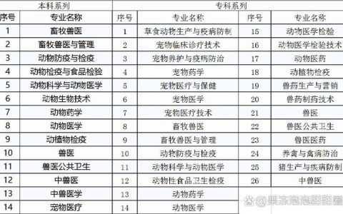 网上报名执业兽医考试，流程不复杂，但这几个时间节点千万别错过