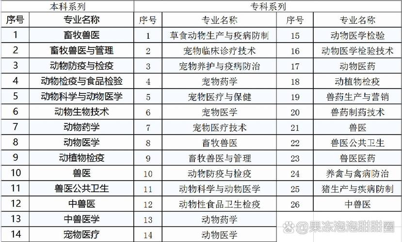 执业兽医报名入口官网网址_网上报名执业兽医考试_执业兽医报名考试网上报名
