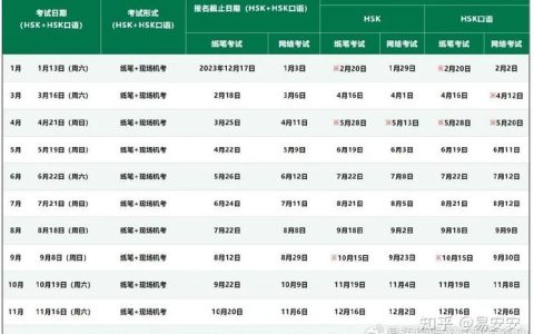 HSK考试报名怎么操作 时间和费用一次讲清