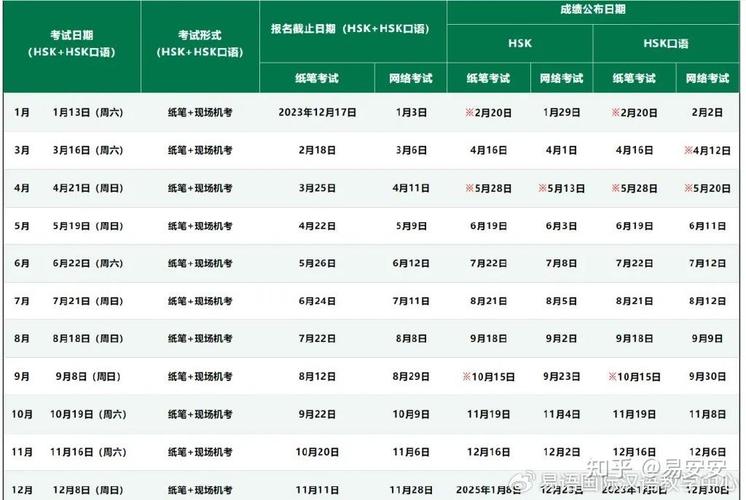 报名考试照片怎么弄_报名考试的网站_hsk考试报名