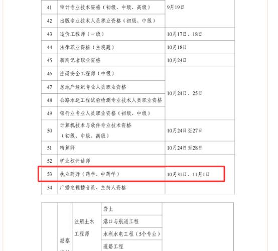 今年执业药师报名考试时间_2026执业药师考试报名时间_执业药师报名和考试时间区别