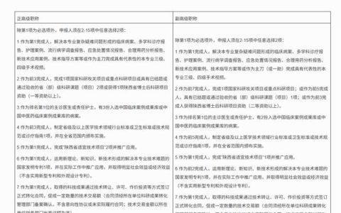 浙江卫生高级职称考试，报考条件和流程一文说清