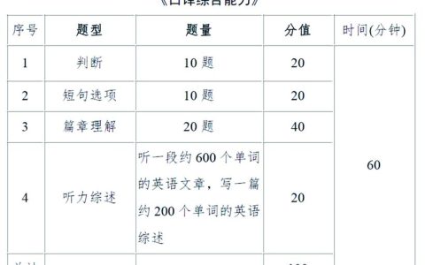 catti二级口译教材mp3去哪找 自学备考踩了三年坑才搞明白