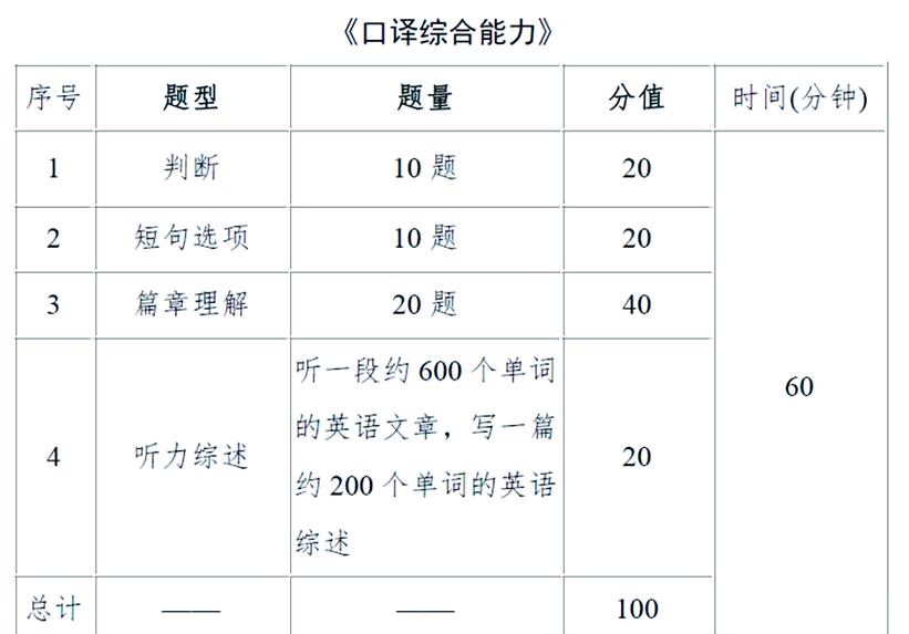 catti二级口译教材mp3_catti中高级口译教材_catti三级口译教材