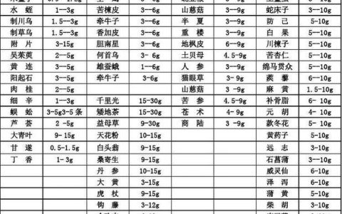 中药执业药师考试历年考题怎么刷 考了三年才过的掏心话