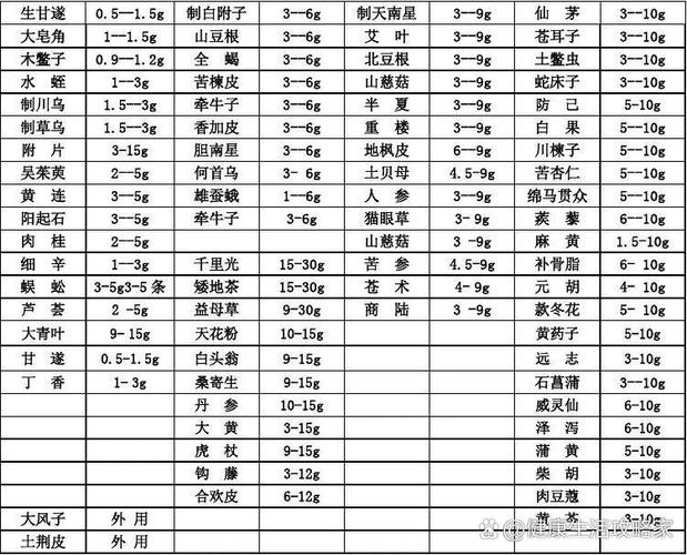 中药执业历年药师考题考试时间_药师历年考试真题免费_中药执业药师考试历年考题