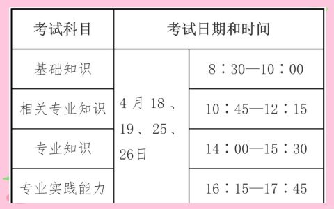 2026卫生高级职称考试怎么考，报名条件和科目都在这