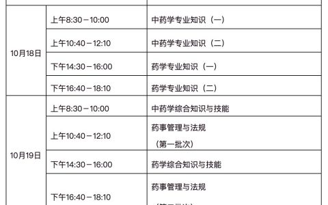 备战国家执业药师考试应试指南到底该怎么用最有效