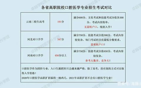 15全国口腔执业医师考试报名费多少钱 各省缴费标准有区别吗