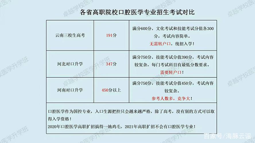 15全国口腔执业医师考试报名费_医师考核口腔考试题_国家医师资格证考试口腔执业
