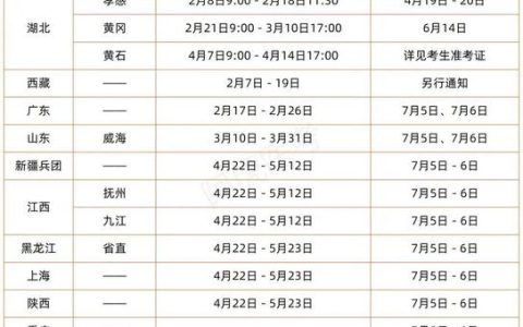 卫生副高级职称考试到底考几场 干了十四年临床的人帮你理清