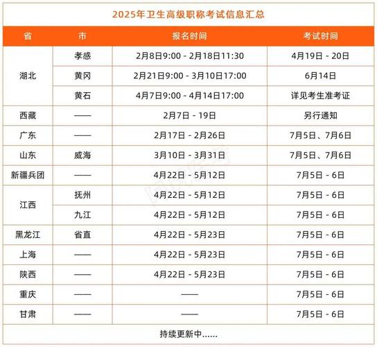 卫生副高级职称考试 几场_职称卫生副考试高级成绩查询_职称卫生副考试高级职称要求