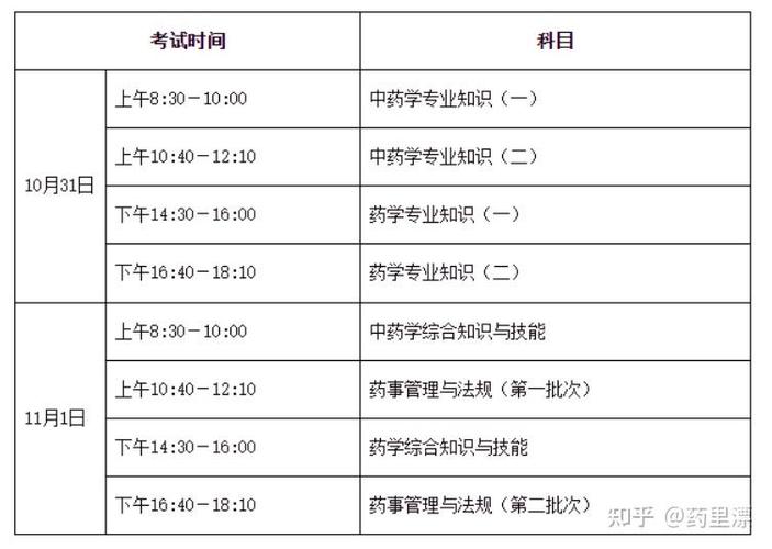 执业药师报名考试表下载_执业药师考试报名表_执业药师报名考试入口官网