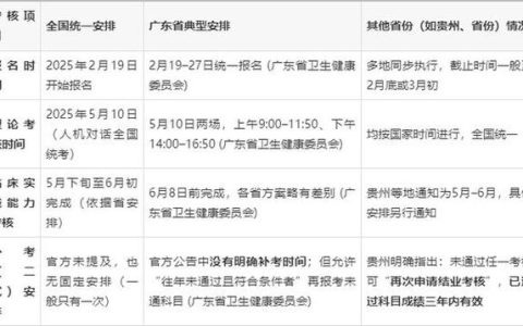 临床医生急需知道住院医师规培结业考试到底怎么准备才能一次通过