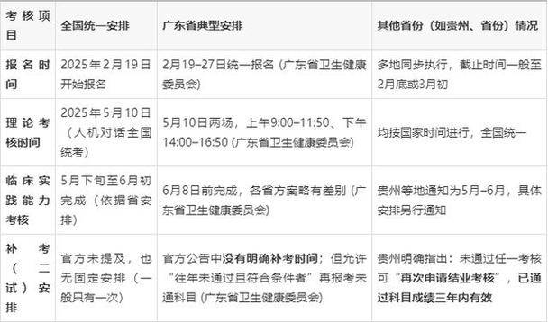 住院医师规培结业考试真题_住院医师规培结业考试_住院医师规培结业考核