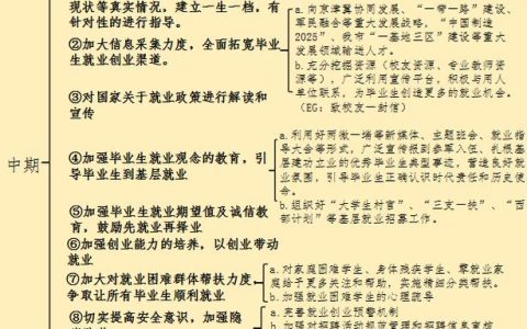 卫生副高级职称考试怎么报名？报考条件和备考重点一次说清