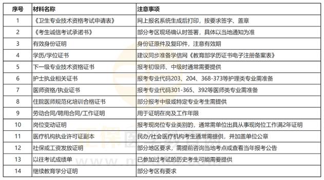 国家卫生专业技术资格证书查询_国家卫生资格证书查询官网_2026年国家卫生资格考试报名材料
