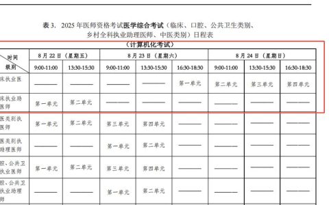 公共助理执业医师考试报名，条件和流程一篇说清
