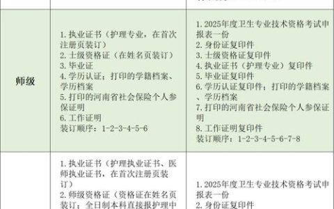 全国卫生中级考试怎么过？一个干了五年临床的护士说大实话