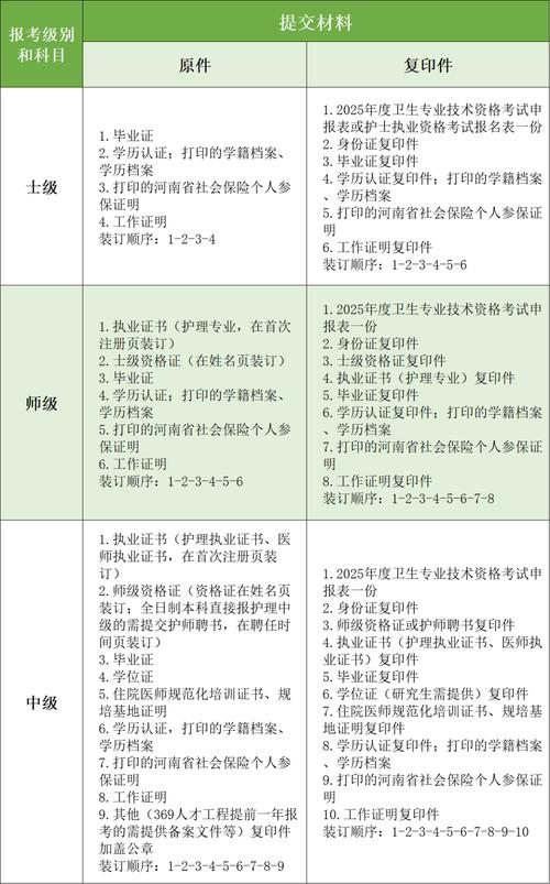 中级卫生专业技术资格考试时间_全国卫生专业技术资格考试中级_中级卫生专业技术资格考试科目