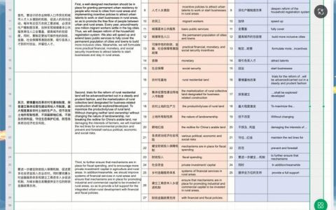 CATTI模拟翻译怎么练？靠谱真题资源别找错