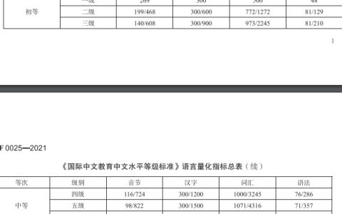 新汉语水平考试大纲四级 2026备考重点和变化一篇讲清