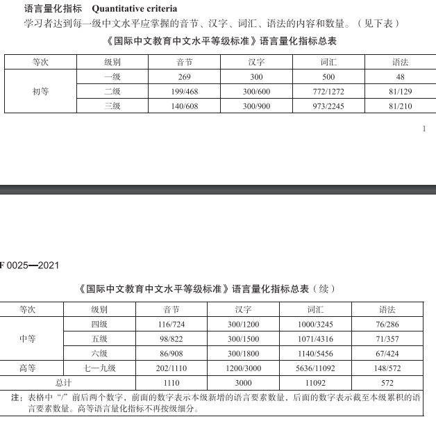 新汉语水平考试大纲 hsk四级_汉语考试服务网和新HSK区别_汉语hsk考试6级真题