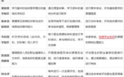 住院医师规培技能考试怎么过？过来人把踩过的坑都说了