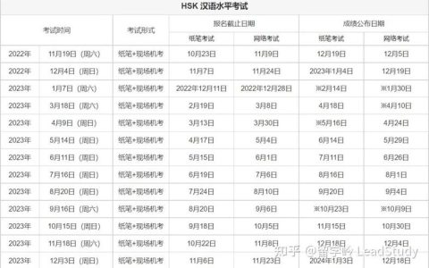 HSK考试报名怎么报、在哪报、要注意啥，一篇讲清楚