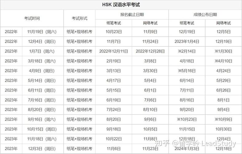 hsk考试报名_报名考试照片怎么弄_报名考试照片处理工具
