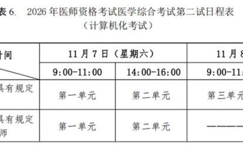 2026住院医师规培考试怎么考？时间内容一次讲透
